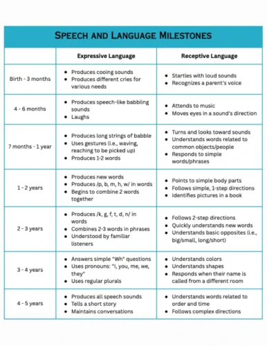 milestones chart parents